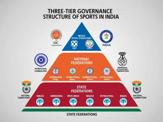 Sports Governing Bodies in India: Structure, Role & Reforms